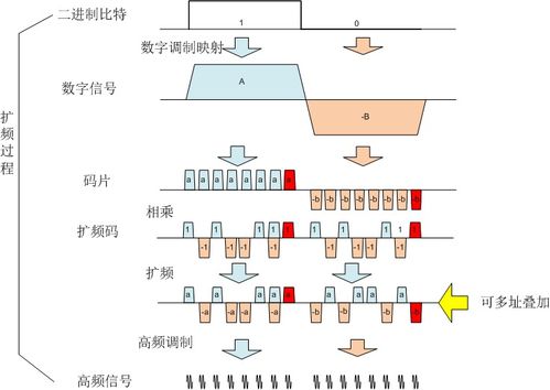 網(wǎng)絡(luò)通信核心技術(shù)概述