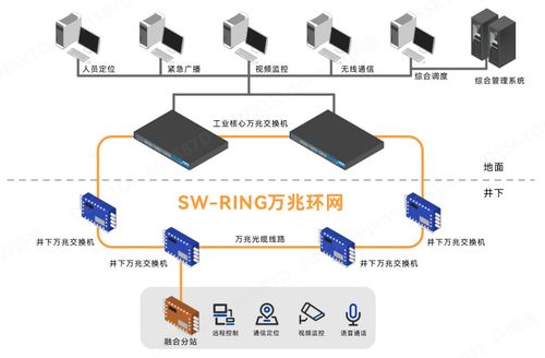 三旺通信 以智慧網絡筑基，打造安全高效的新礦山通信體系