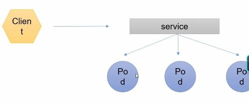 深入解析Pod 云原生中的核心單元及其網絡通信方式