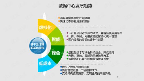 集團企業(yè)云數(shù)據(jù)中心建設(shè) 驅(qū)動工業(yè)互聯(lián)網(wǎng)數(shù)據(jù)服務(wù)新范式