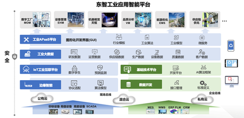 專訪 | 格創(chuàng)東智王錦 工業(yè)互聯(lián)網(wǎng)即將迎來價值“涌現(xiàn)”時刻