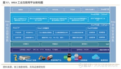 工業(yè)互聯(lián)網(wǎng)數(shù)據(jù)服務(wù) 打造精準數(shù)據(jù)體系，賦能中國制造（下篇）